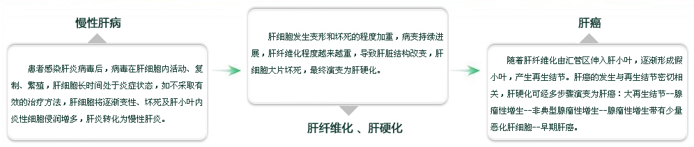 保山男科医院联大